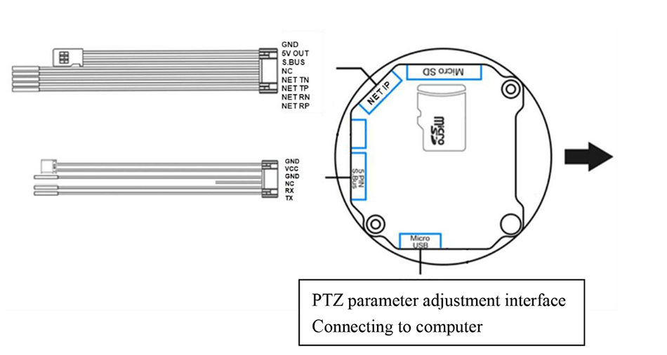 KIP640G19 IP Output  19mm Lens 640×512 Thermal Imager with 3-Axis Gimbal 